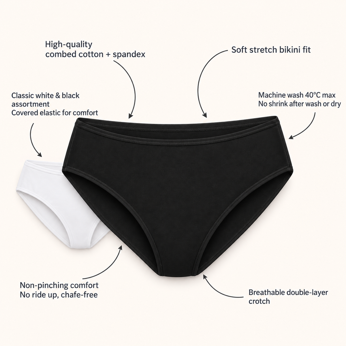 Black bikini underwear centered on a light beige background with callout text and arrows pointing to features such as high-quality combed cotton + spandex, soft stretch bikini fit, classic white and black assortment, machine wash care, non-pinning comfort, breathable double-layer crotch, and white and black assortment. Women’s Everyday Full-Coverage Bikini Briefs | 4-Pack